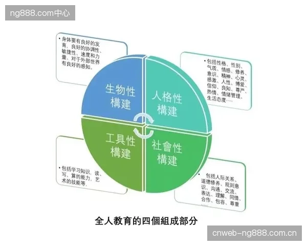 许多学校对“全人教育”的理解流于表面，未能实现各学科的有机融合，导致体育仍处于被边缘化的尴尬地位